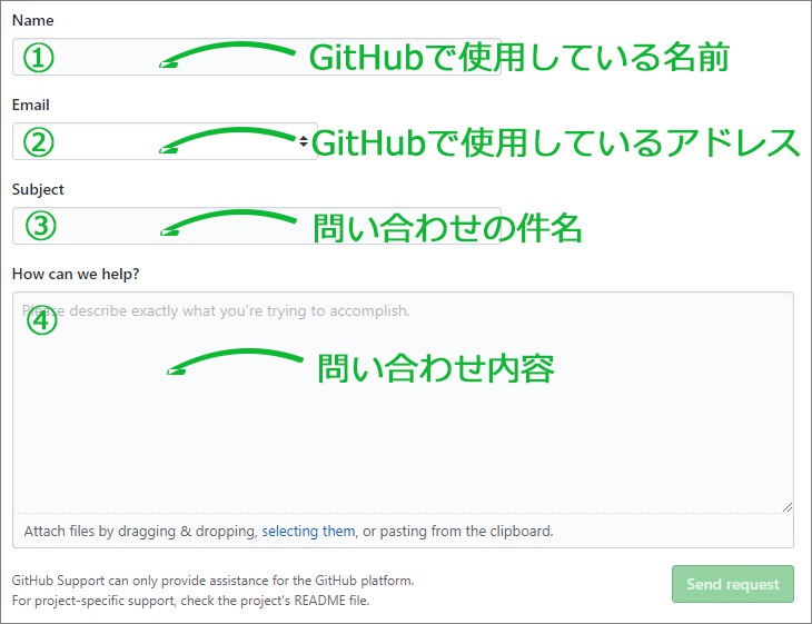 GitHubのコンタクトページの項目説明